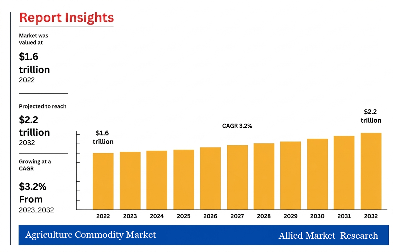 Report Insights Market Growth Chart